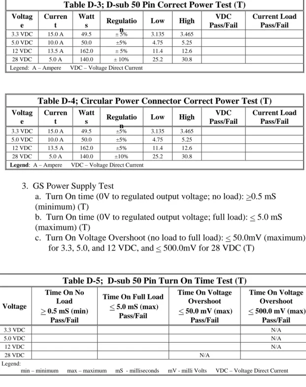 Table D-5;  D-sub 50 Pin Turn On Time Test (T)