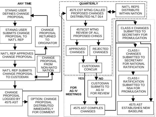 FIGURE E-1; CM PROCESS FLOW   