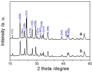 Table 1. Lattice parameters of the pristine and carbon coated Li3V2(PO4)3. 
