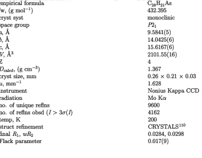 Table 2.1: Crystallographic data and experimental parameters for X-ray structural analysis of (aR)-53