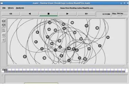 Fig 1 : Network formation 
