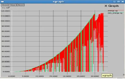 Fig 3 : Energy Graph 