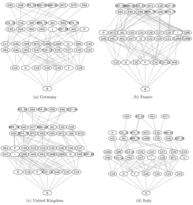 Figure 3: Inverted pyramids for selected countries (q = 1).