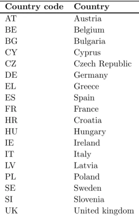 Table A1: Country codes Country code Country