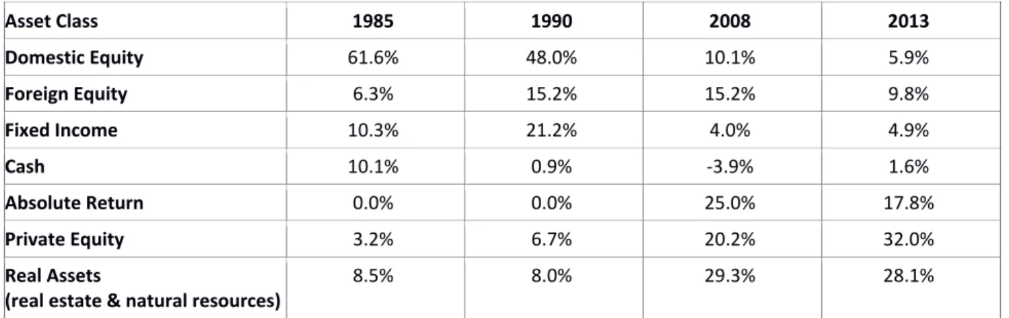 Figure 9 plots the average asset allocation ranges for MySuper funds. 
