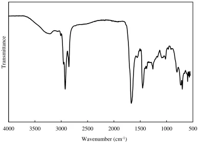 Figure 3-4: Functional groups of bio-crude oil obtained from pre-treated (NaOH/urea solvent pre-treatment) microalgae