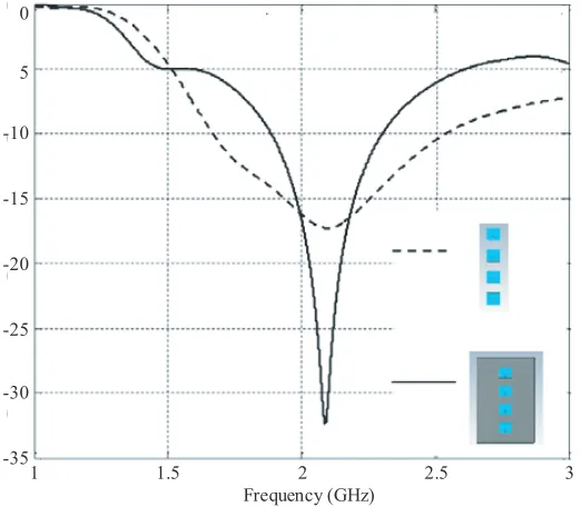 Figure 3. A 1 × 4 slot array antenna with PEC reﬂector. (a) Front view. (b) Side view.