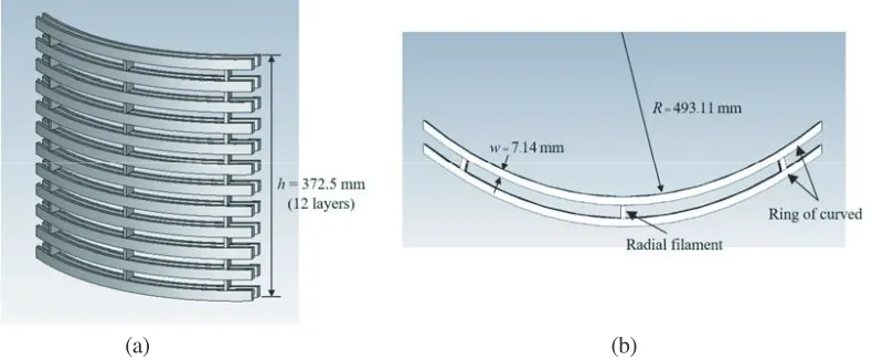Figure 5. Simulated radiation pattern of 1(b)×4 slot array with and without PEC reﬂector