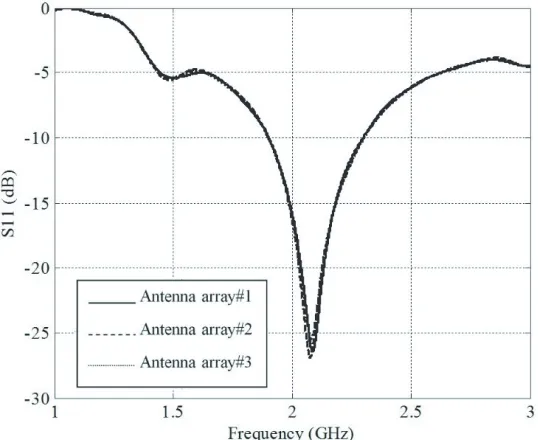 Figure 7. The conﬁguration of triangular array antenna. (a) Perspective view. (b) Top view.