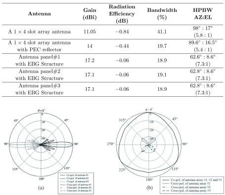 Table 1. Results of simulation.