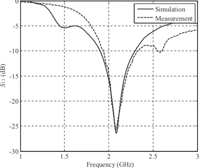 Figure 12. The radiation pattern of the proposed antenna. (a) E-plane. (b) H-plane.