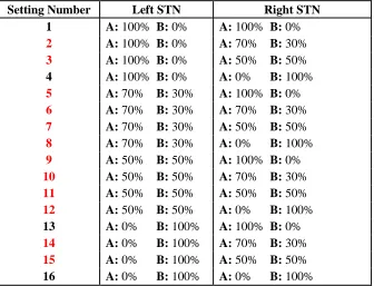 Table 2: Current fractionation settings   