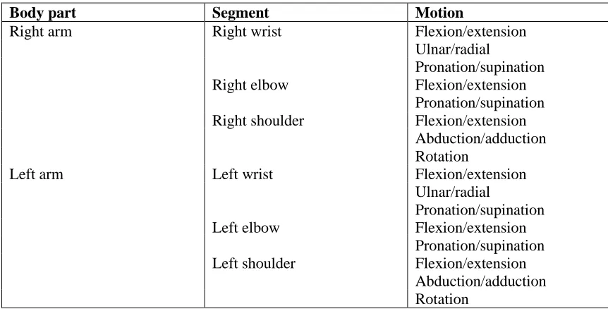Table 3: List of joint angles for tremor assessment 