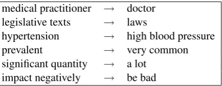 Table 1: In lexical simpliﬁcation, it is often necessary to re-place single words with phrases or phrases with single words.The above are examples of such lexical simpliﬁcations cap-tured by the Simple PPDB resource.