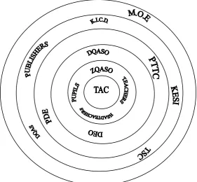 Figure 2.1: Relationship of CSCs and Other Organizations and Agencies 