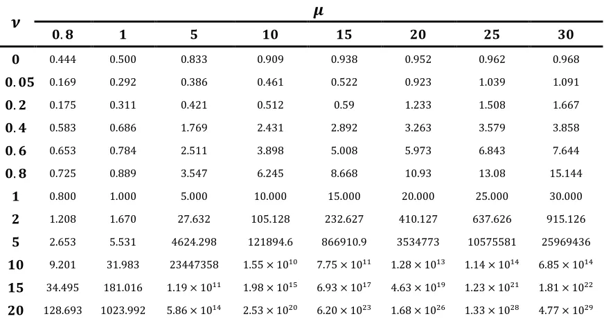 Figure 1: Plot of 