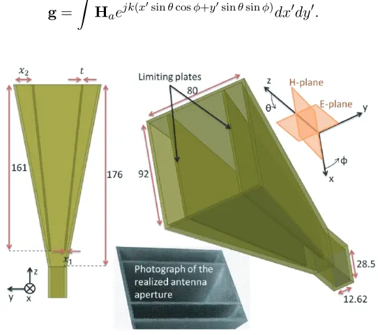 Figure 1. Schematics of rectangular horn antenna with limiting plates (Dimensions in mm).