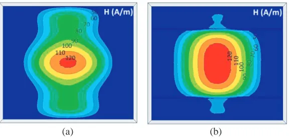 Figure 2. Amplitudes of magnetic ﬁeld on the aperture (and (b) the horn antenna with limiting plateat 9.5 GHz (Ha) of (a) traditional rectangular horn antennax1 = 1.1, x2 = 15 and t = 2 all in mm).