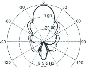 Figure 11. Simulated results of the modiﬁed an-tenna from 8 GHz to 11 GHz; reﬂection coeﬃcientcompared with previous antenna and Gain.