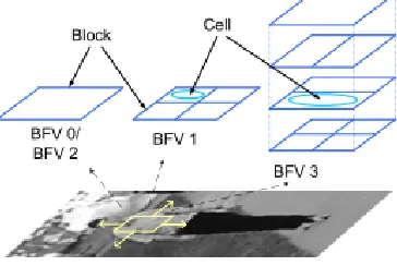 Figure 2 illustrates the feature extraction 
