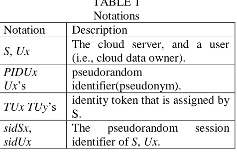 TABLE 1 Notations 