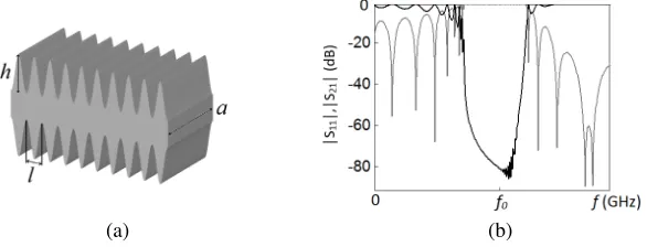 Figure 1. Resonant periodic structure: (a) sketch with its main design parameters and (b) frequencyresponse of the structure with 10 unit cells: |S11| in gray line and |S21| in black line.