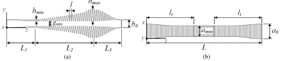 Figure 2.Frequency response and speciﬁcations for the quasi-periodic structure with band-passbehavior: |S11| in gray line and |S21| in black line.