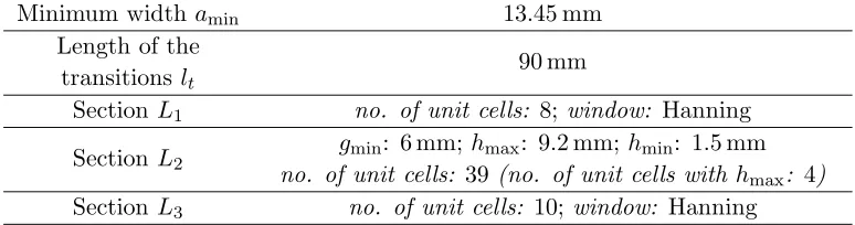 Table 2.Dimensions of the quasi-periodic structure prototype (WR75 ports:ba0 = 19.05 mm,0 = 9.525 mm).