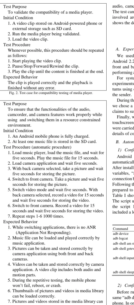 Fig. 2. Test case for compatibility testing of media player. 
