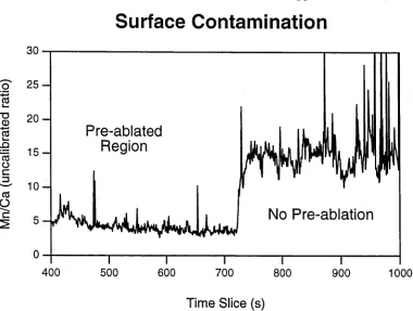Figure 2.7 Demonstration of Surface ContaminationThis figure presents a Mn/Ca profile taken over a section of coral that has been partially pre-ablated