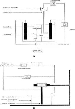 Fig (1.a) shows the cell and electrical circuit used in the present work.  