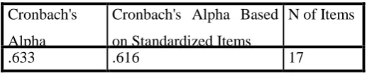 Table I: Scale Reliability 