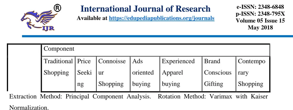 Table III: Factor Descriptions 