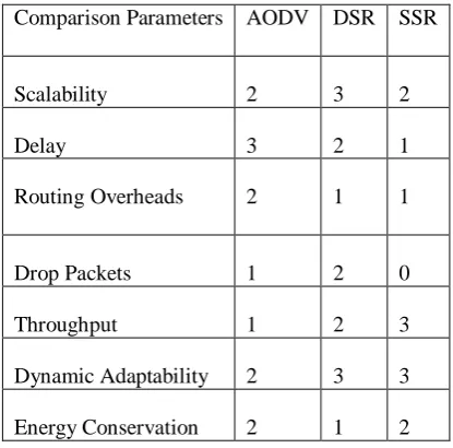 TABLE 1  