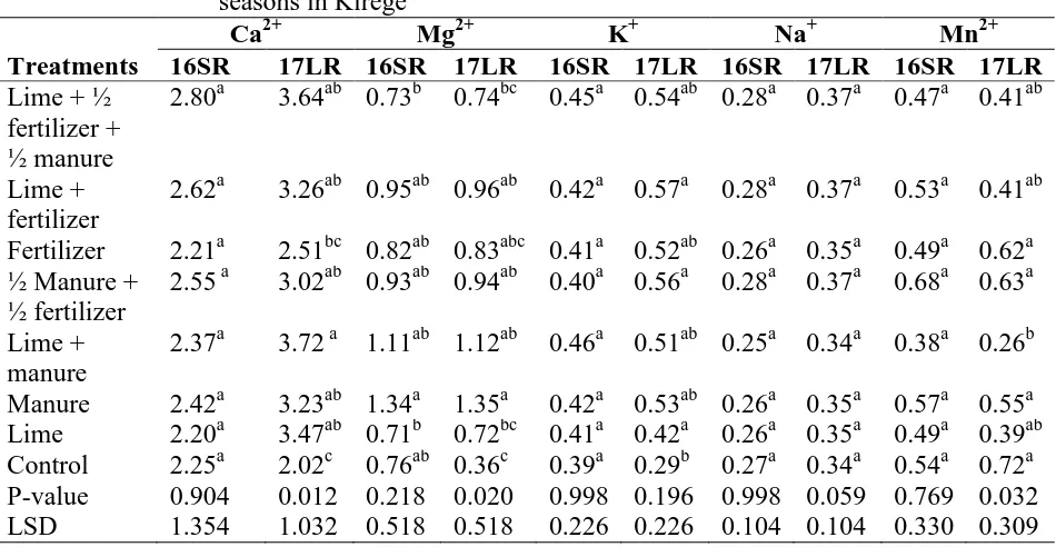 Table 4.3: 