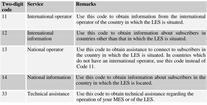 Table 5-1   Two-digit codes for telephone operator assistance 