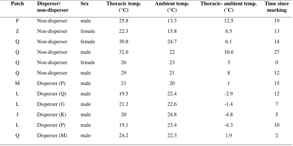 Table 4.1 Information about the samples used for gene expression analysis in this study