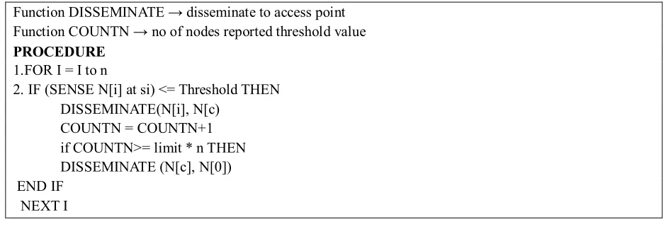 Fig 5. A schematic diagram of Data Accumulation Node (DAN) 