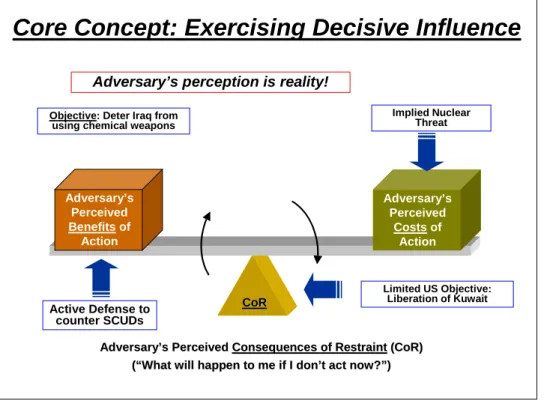 Figure 2:  Core Concept: Exercising Decisive Influence (Example) 