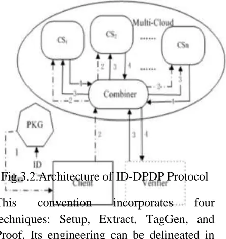 Fig.3.2.Architecture of ID-DPDP Protocol 