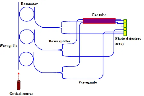 Figure 1. Schematic layout of the gas sensing system. Note that the components are not drawn to scale