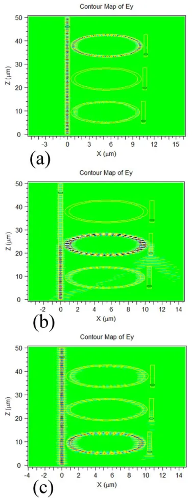 Figure 3 . Light propagations with input lights at wavelengths of (a) 1.2781 um, (b) 1.6537 um, and (c) 2.004 um