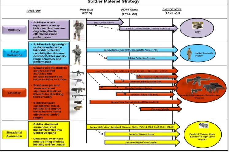 Figure 2. Soldier (see acronym glossary)