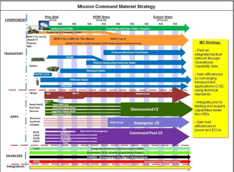Figure 3. Mission Command (see acronym glossary)