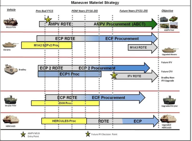 Figure 5. Maneuver (see acronym glossary)