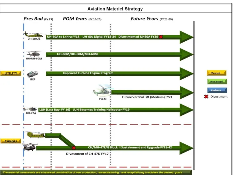 Figure 7. Aviation (see acronym glossary)