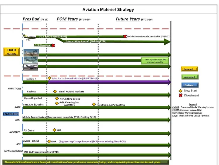 Figure 8. Aviation (see acronym glossary)