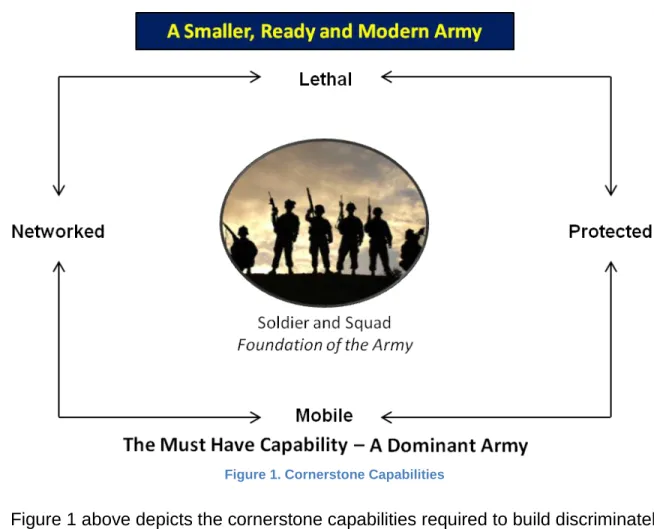 Figure 1. Cornerstone Capabilities 