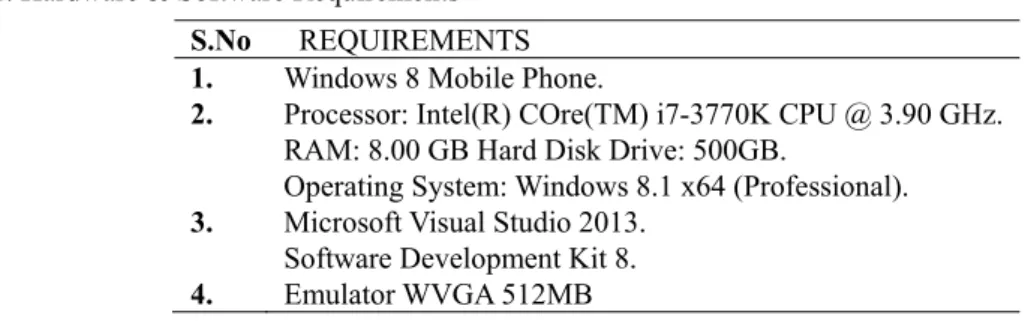 Table 1. Hardware &amp; Software Requirements  S.No  REQUIREMENTS  1.  Windows 8 Mobile Phone