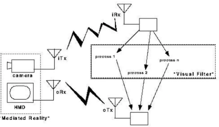 Figure 15: Remote video processing system.